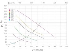 61986-1_evj-na-strechu-seda 61986-1_evj-na-strechu-seda