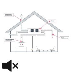 ÚPRAVA PRO REKUPERACI JABLOTRON VARIOBREEZE - 1