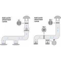 Zpětná klapka KZK 100 vzduchotěsná - 2