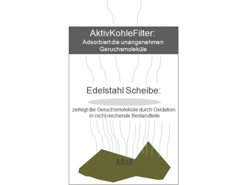 AktivBio kryt k nádobě 8 l košů řady SELECT a FLEXON II