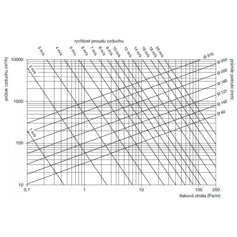 Digestoř Faber Tlumič hluku flexibilní 104 cm