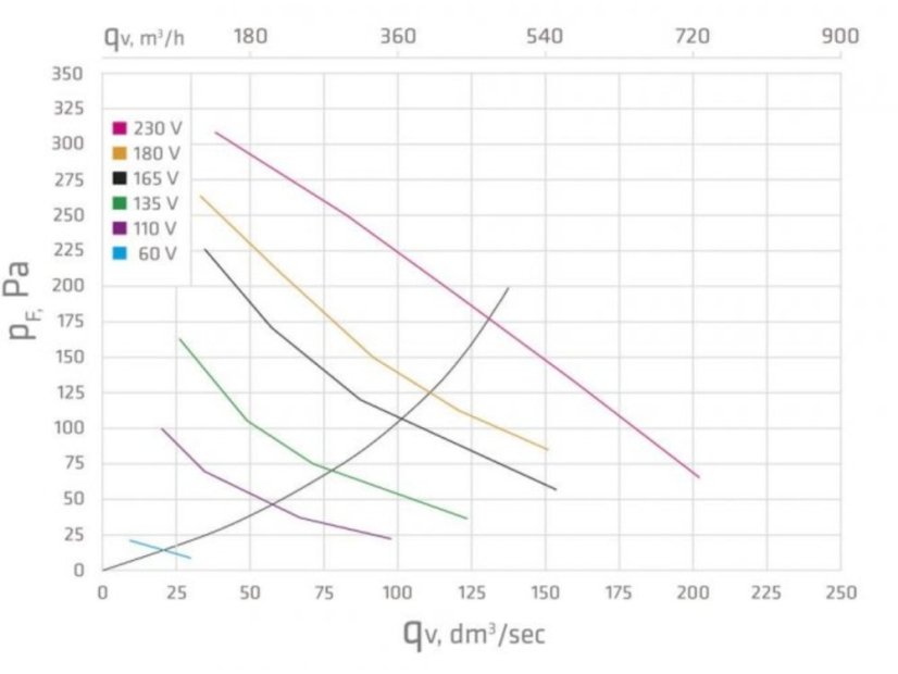 61986-1_evj-na-strechu-seda