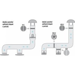 Zpětná klapka KZK 100 vzduchotěsná