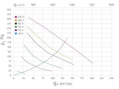 EVJ na střechu cihlová